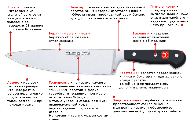 Как выбрать ножи для кухни | blog leomax