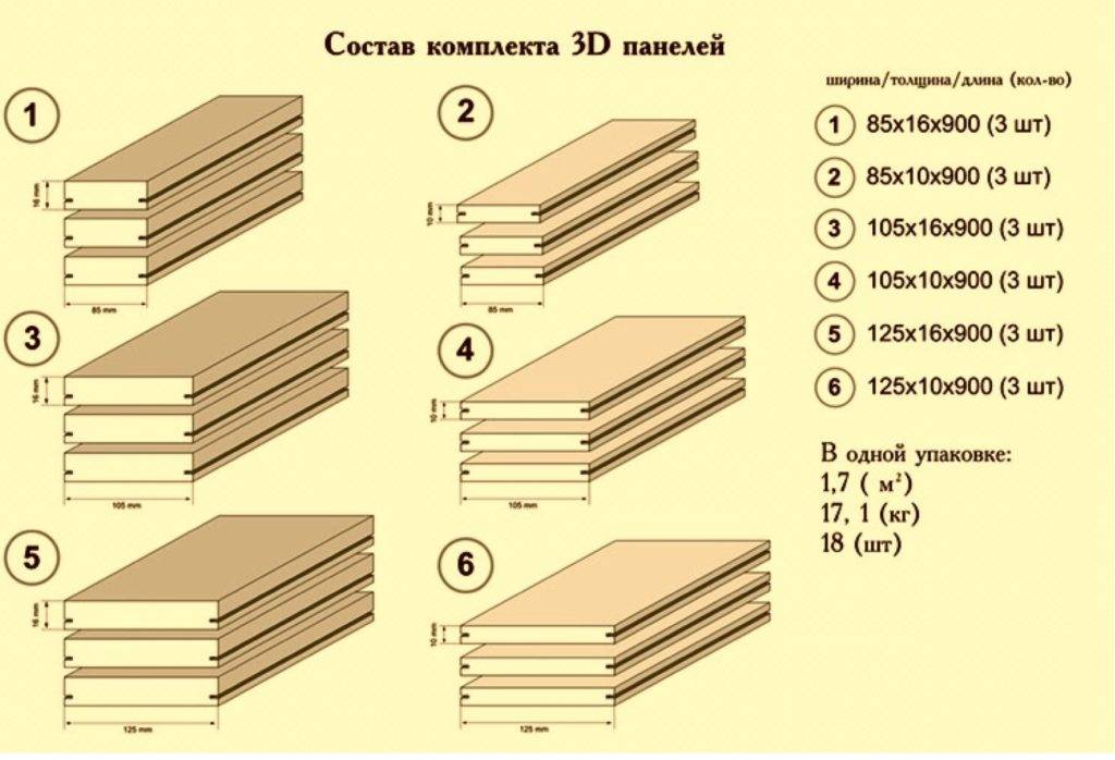 Мдф ламинированный: виды, характеристики, применение листовой плиты и стеновых панелей