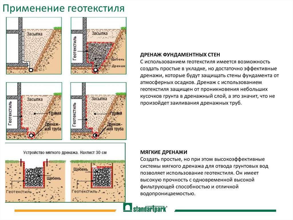 Геотекстиль : что это такое и как используется, как укладывать геотекстить?