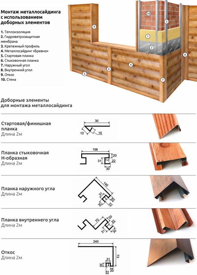Обшитые сайдингом под бревно и кирпич дома: 75 практичных и доступных реализаций отделки — дом&стройка