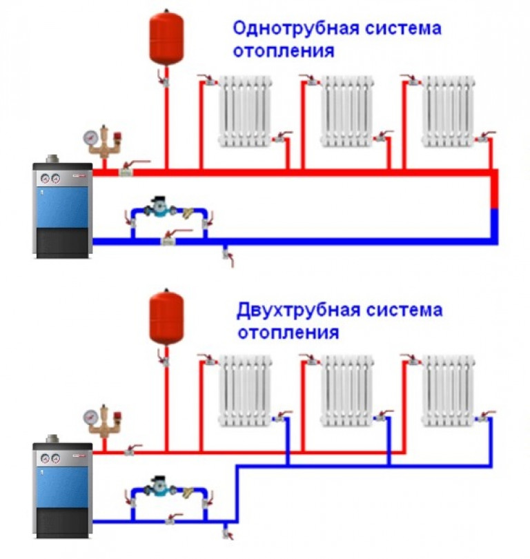 Экономия при отоплении - мифы и реальность