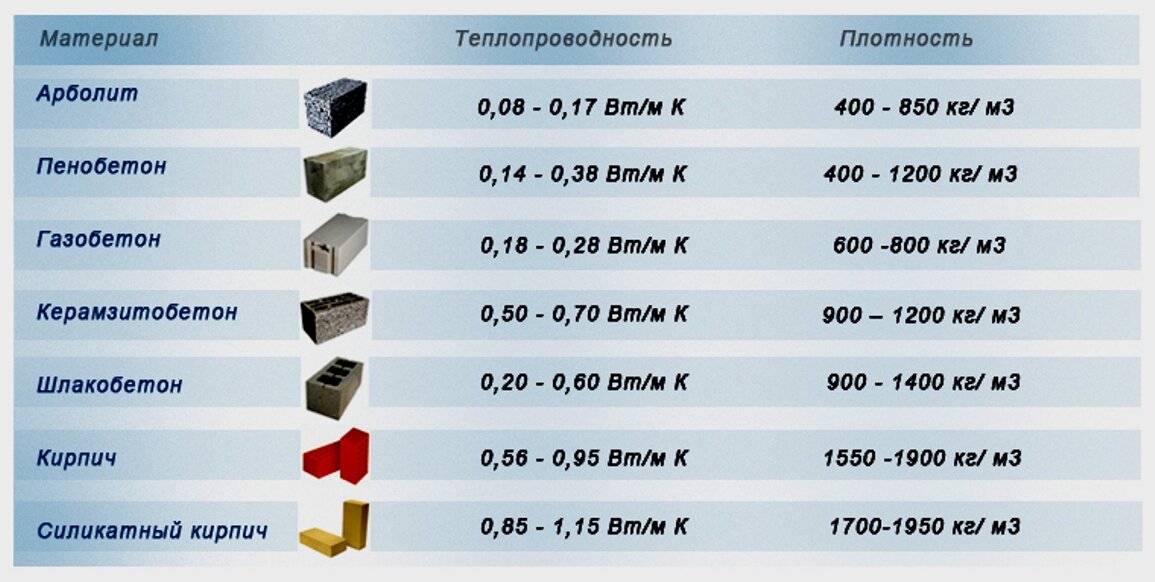 Виды гипсокартонного листа, размеры, цены и область применения