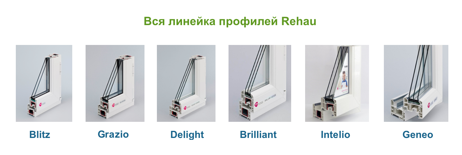 Пластиковые окна rehau (рехау). обзор моделей и сравнение характеристик | окно у дома