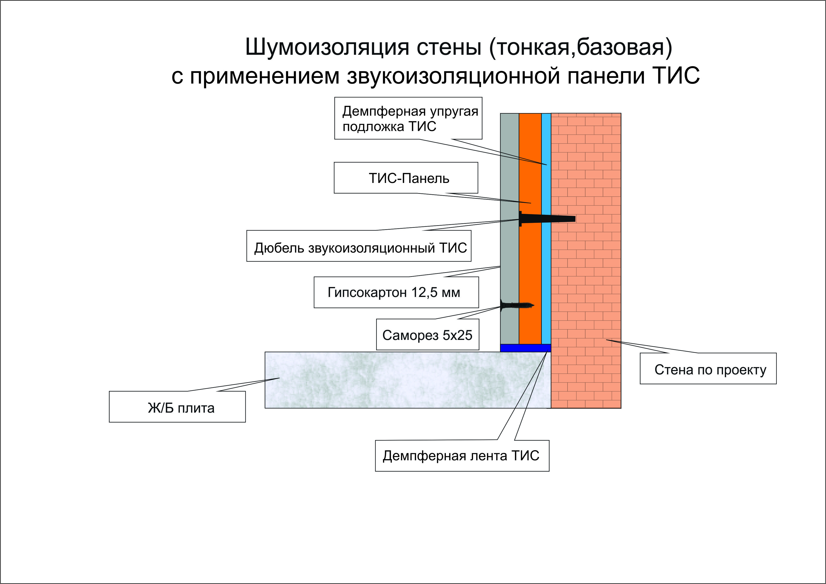 Схема монтажа шумоизоляции для квартиры