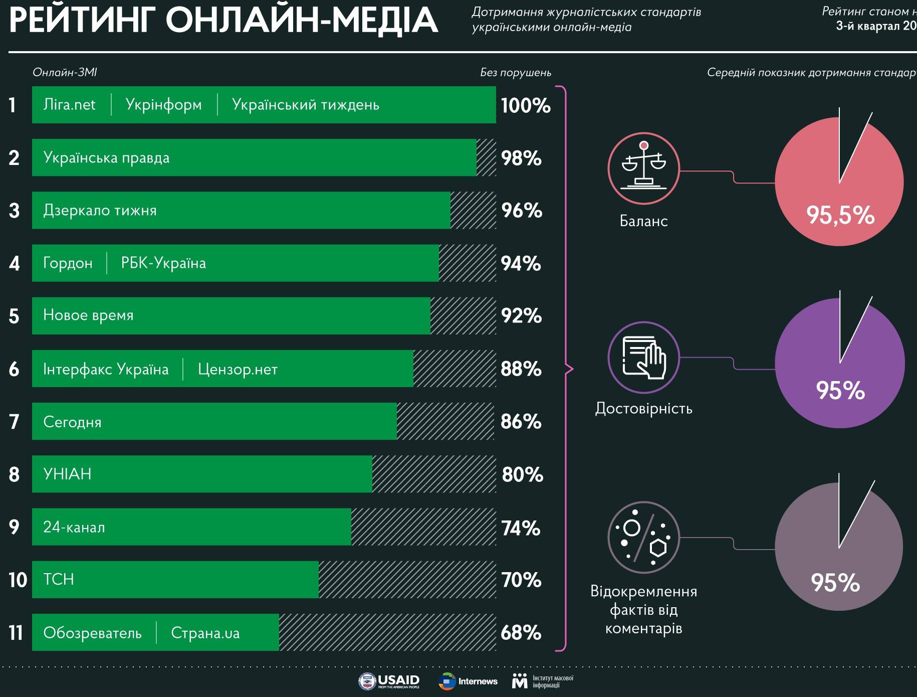 Лучший угломер: как выбрать, рейтинг