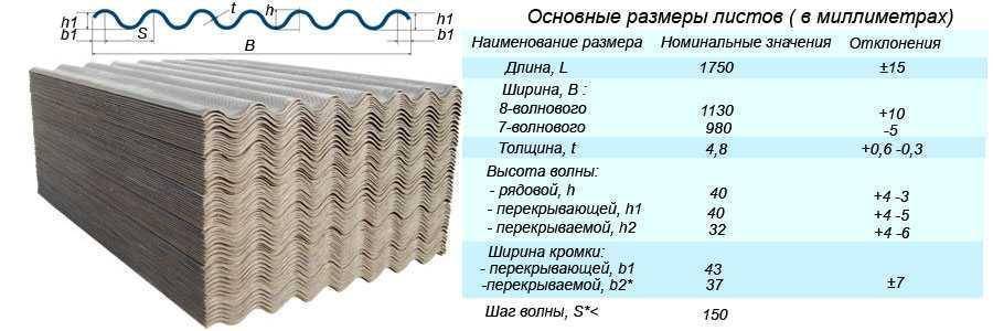 Описание и достоинства использования плоского шифера
