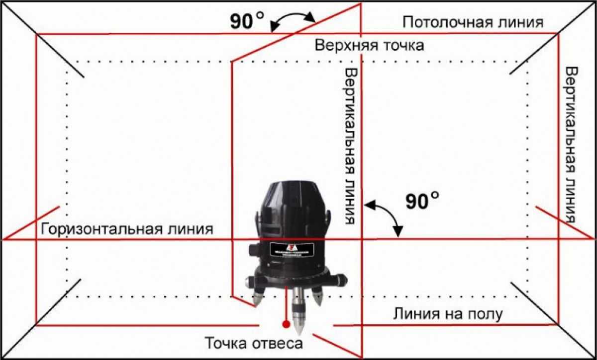 Как пользоваться лазерным уровнем (нивелиром): для выравнивания стен, пола, на улице