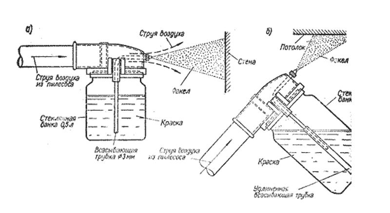 Пульверизатор для краски схема