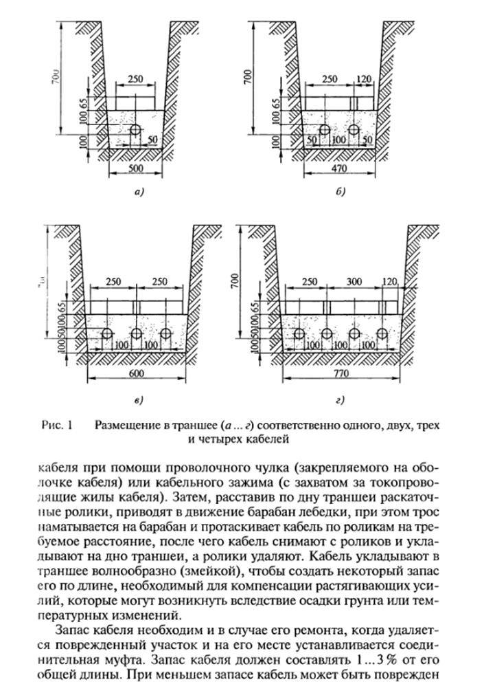 Схема прокладки кабеля в траншее