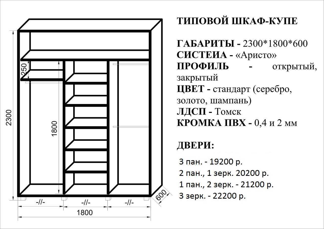 Как рассчитать шкаф правильно самому: тонкости определения высоты, ширины и глубины встроенного, углового и иных моделей, а также размеров дверей для них
