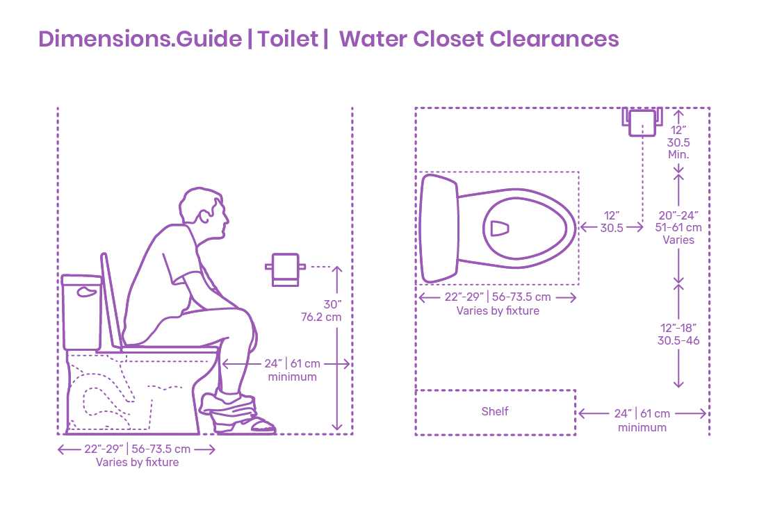 Таблица toilet tower. Toilet Dimensions. Женщины проектируют туалет. Туалет спроектированный женщиной. Ошибки проектирования унитаза.