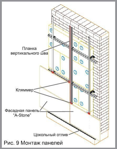 20 ошибок при монтаже японских фиброцементных панелей • самоделки своими руками