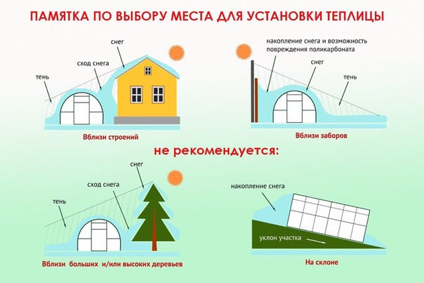 Как правильно устанавливать теплицу по сторонам