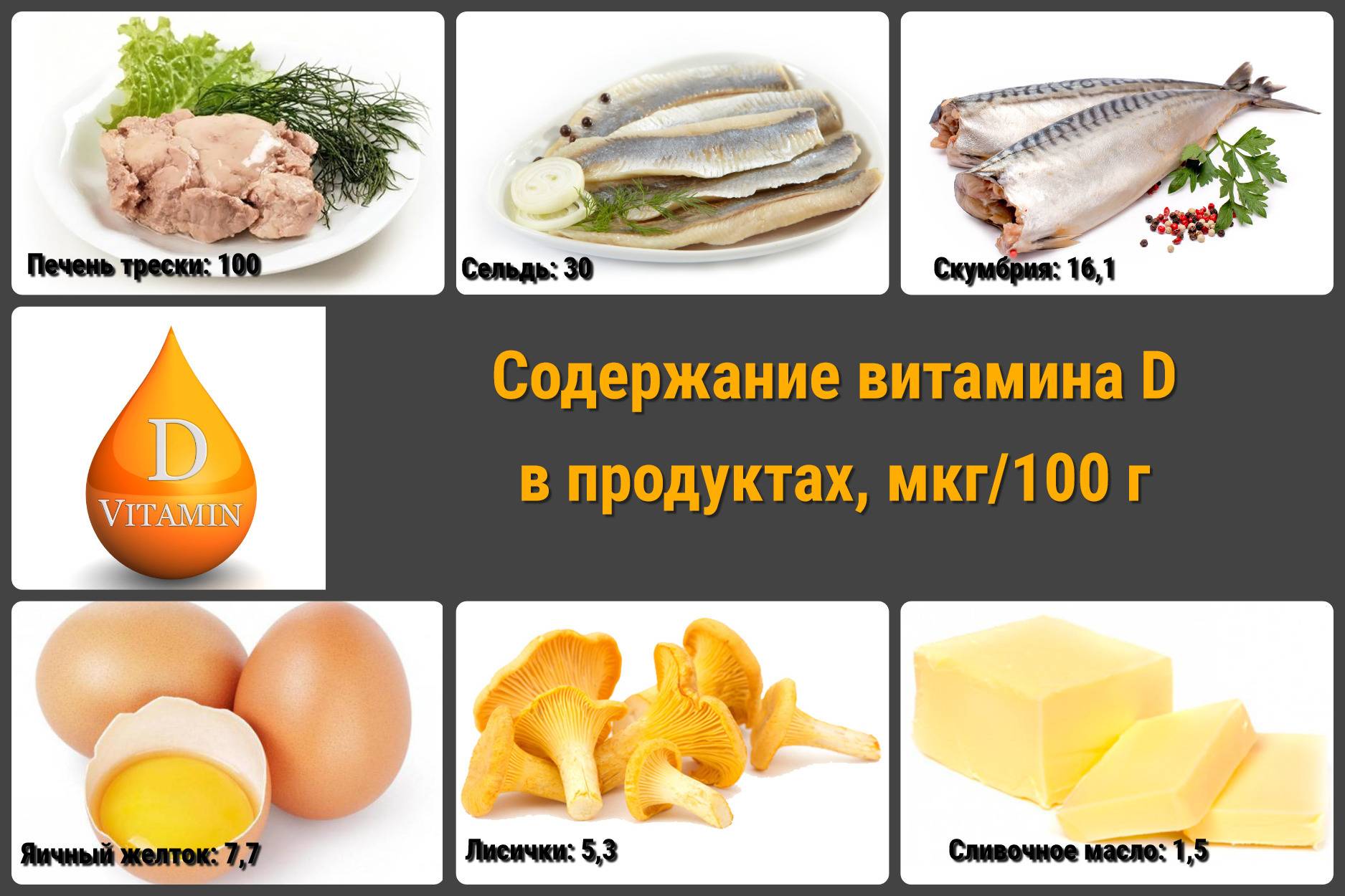 Продукты содержащие витамин д3. Продукты богатые витамином д3. Сколько витамина д содержится в сельди. Витамин д3 источники в пище.