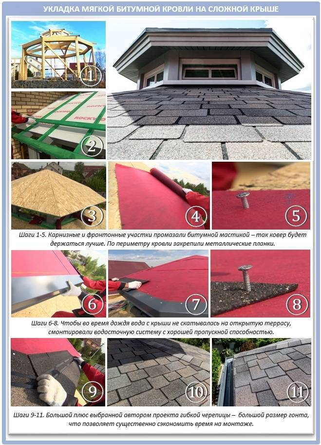 Металлочерепица или мягкая кровля - всё о кровле