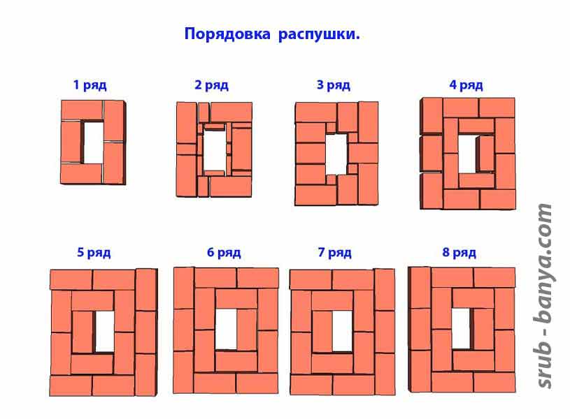 Как выложить дымоход из кирпича своими руками