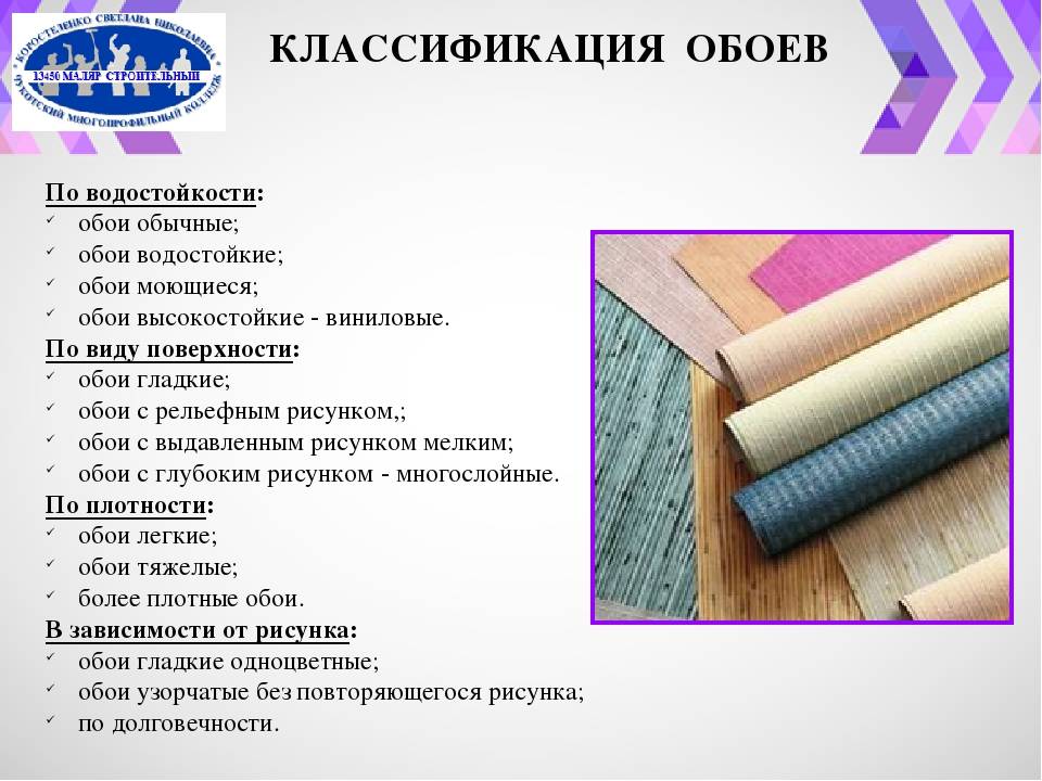 Виды обоев: выбираем обои в комнату с фото дизайном и рекомендациями