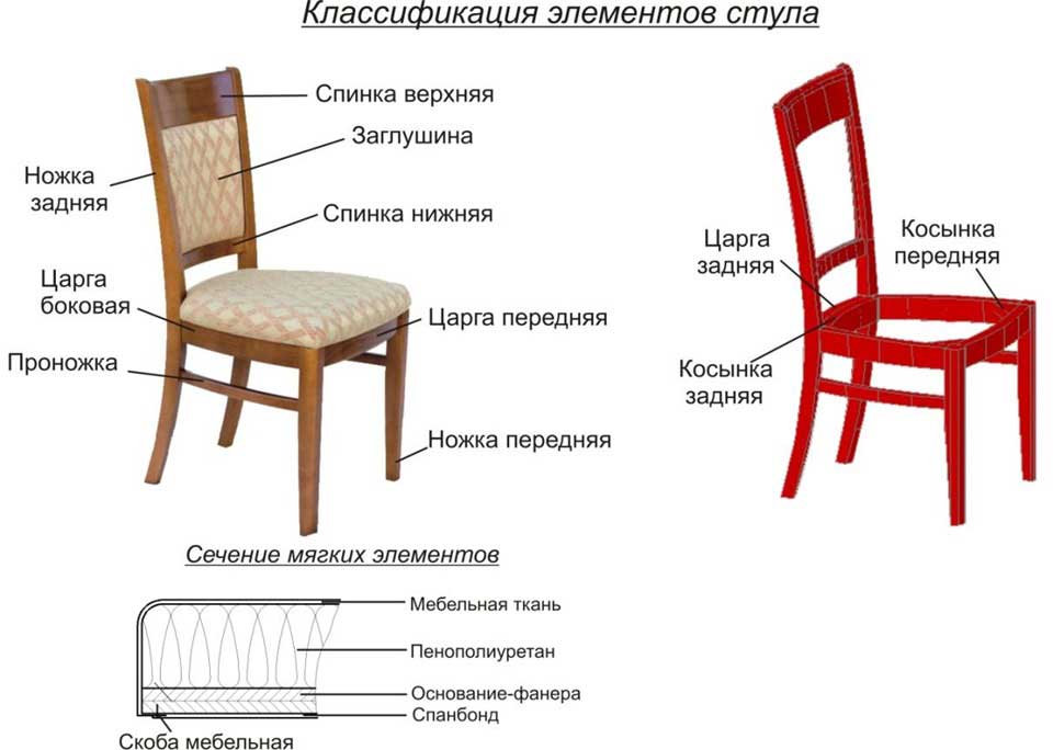 Современные стулья для кухни: с высокой спинкой и маленькие компактные