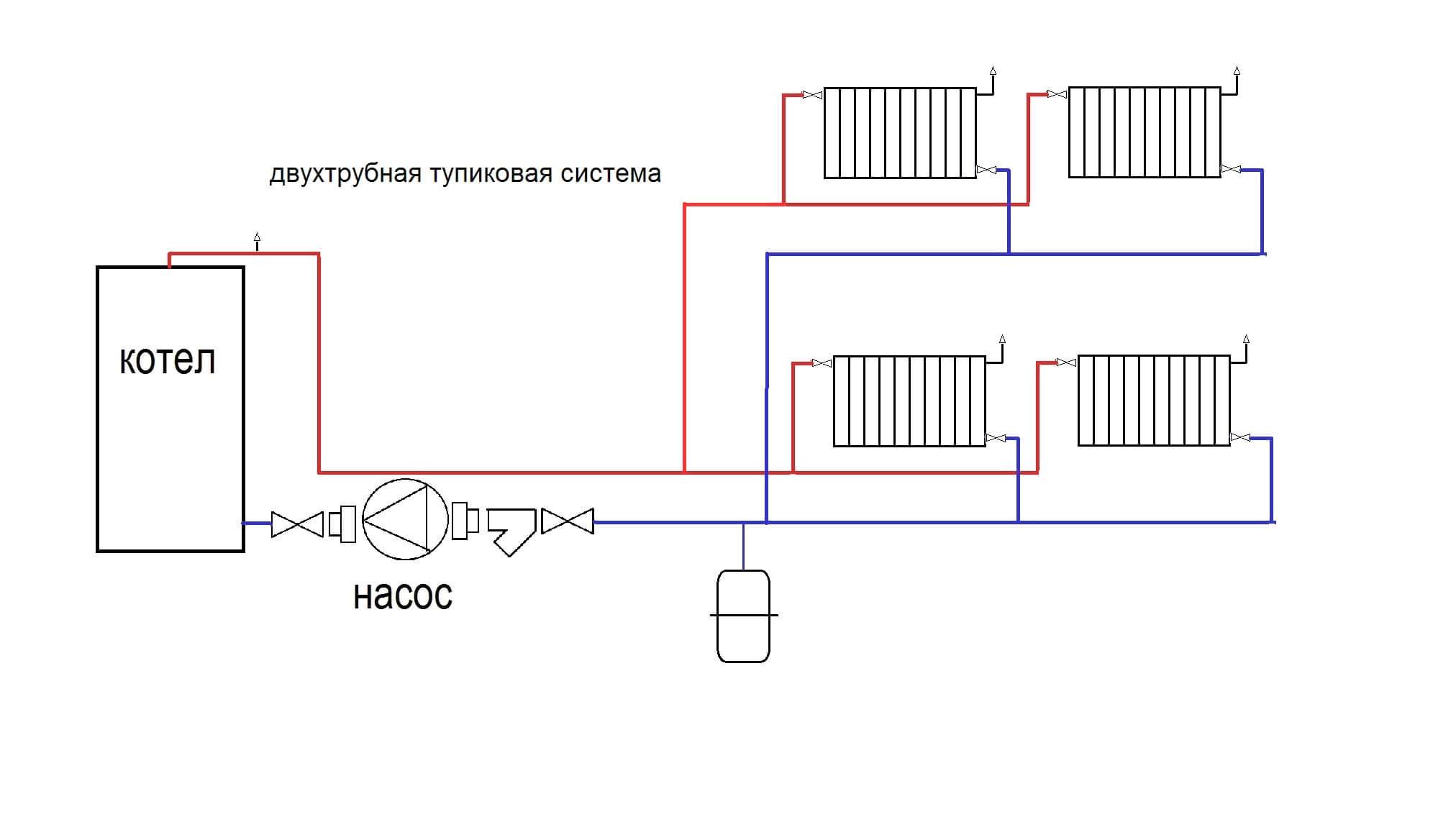 Двухтрубная система отопления в частном доме