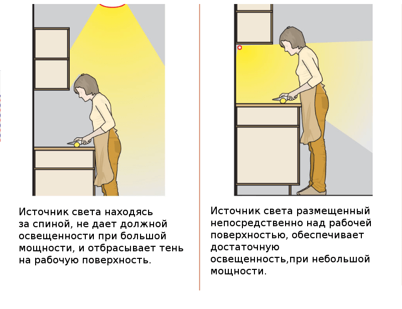 Идеальное освещение на кухне: советы и идеи для красивого и удобного интерьера