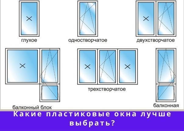 Что такое Раскладка для окон: Виды раскладок для окон - накладные и оригинальные
