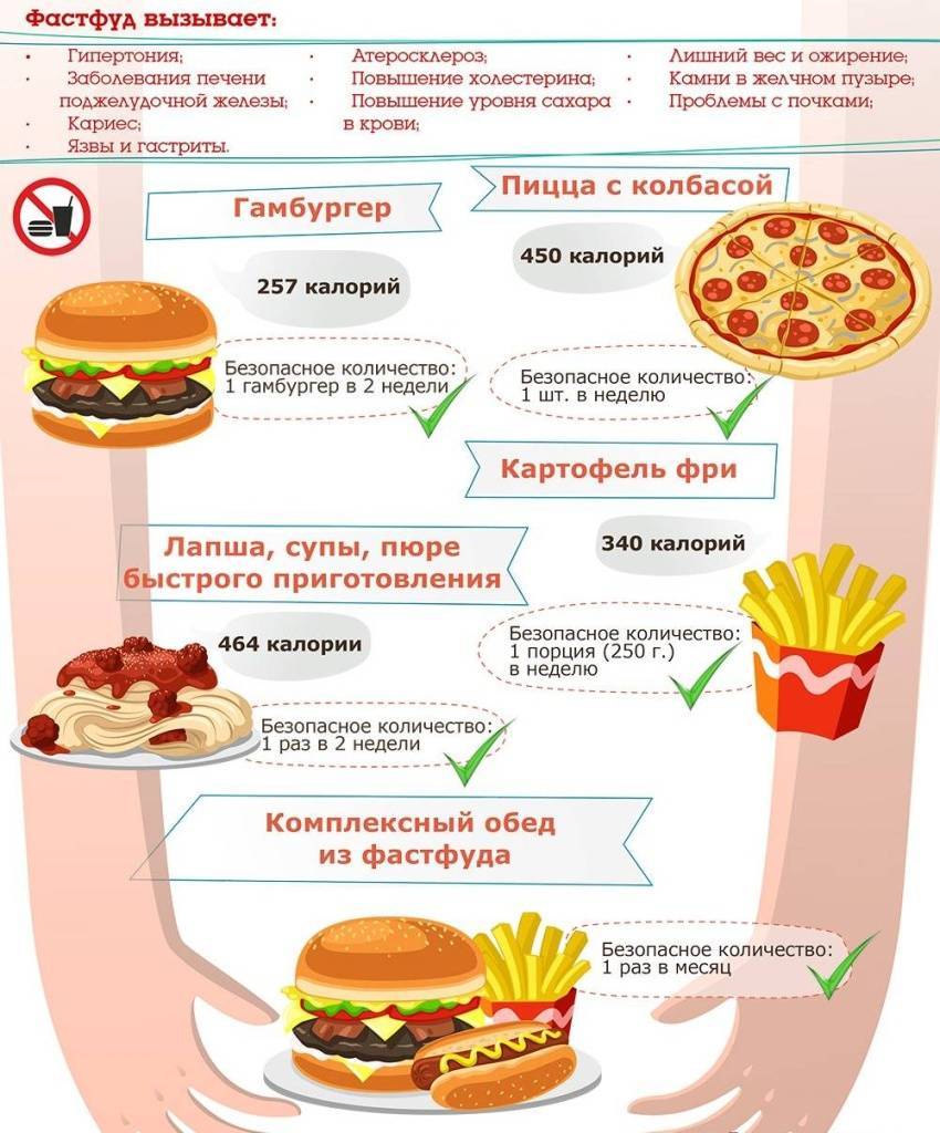 Что делать, если переел?