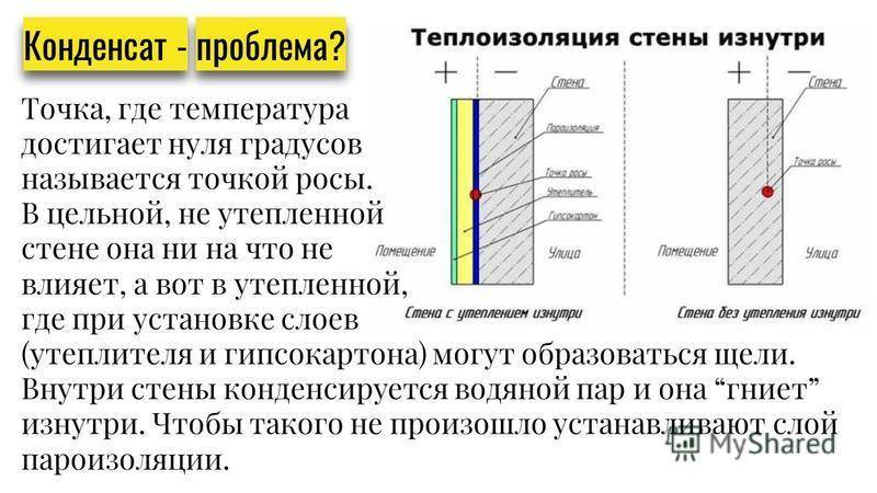 Как подобрать утеплитель для стен внутри квартиры: лучшие материалы, подготовка, монтаж в помещении
