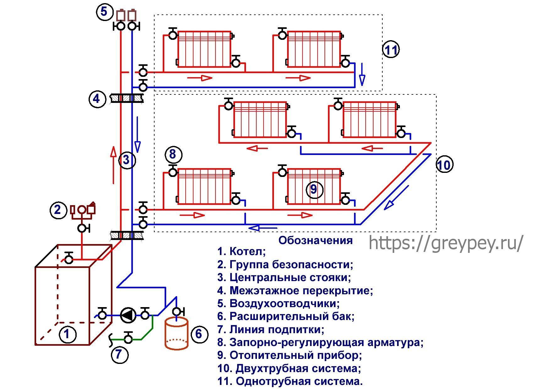 Отопление двухэтажного дома. проверенные схемы монтажа