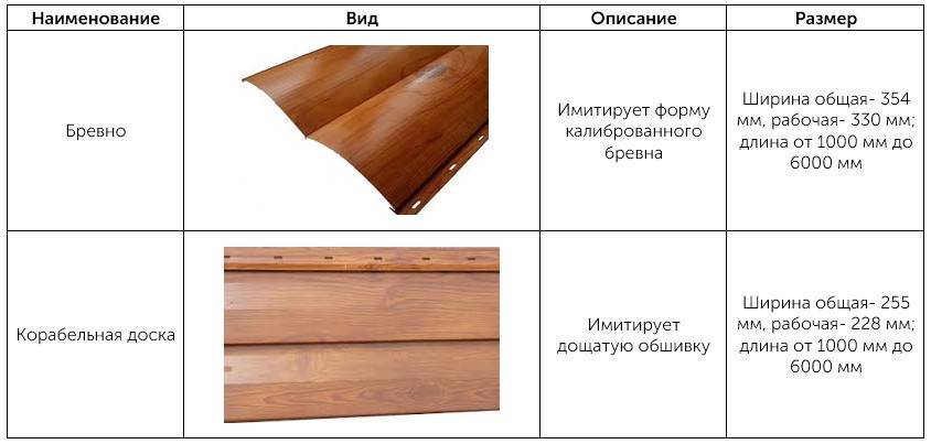 Каких видов бывает сайдинг под дерево для наружной отделки и советы по его выбору