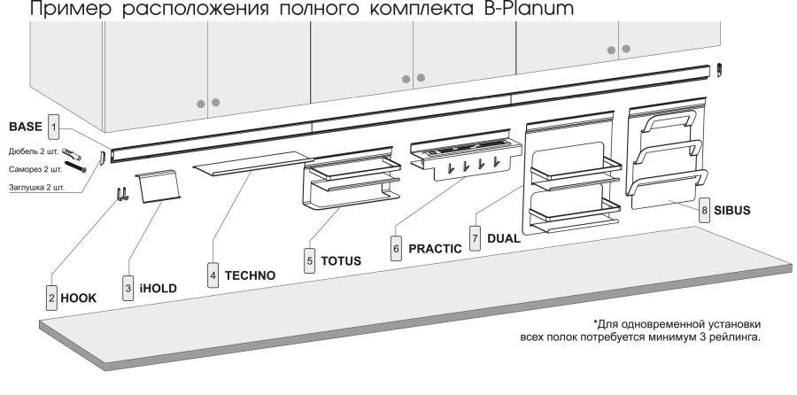 Рейлинги на кухне – полный гид по выбору и использованию
