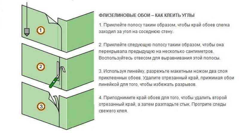 Почему, когда клеишь обои, нельзя открывать окна – правда и мифы