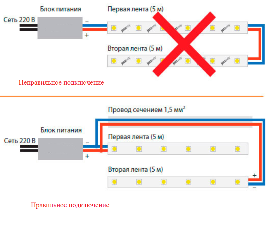 Как подключить ld. Схема подключения светодиодной ленты с выключателем 12 вольт. Подключить светодиодную ленту 12 вольт к блоку питания. Как подключить блок питания к светодиодной ленте 12 вольт схема. Схема подключения диодной ленты через выключатель 12 вольт.