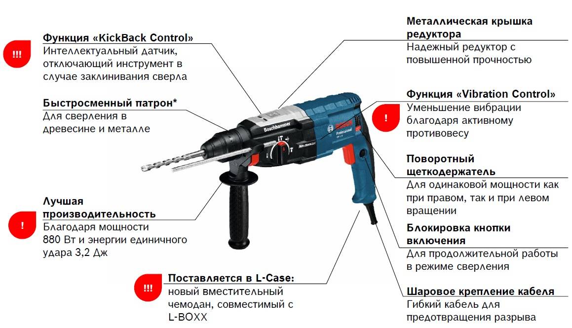 Рейтинг 16 самых надёжных перфораторов на 2019-2020 год