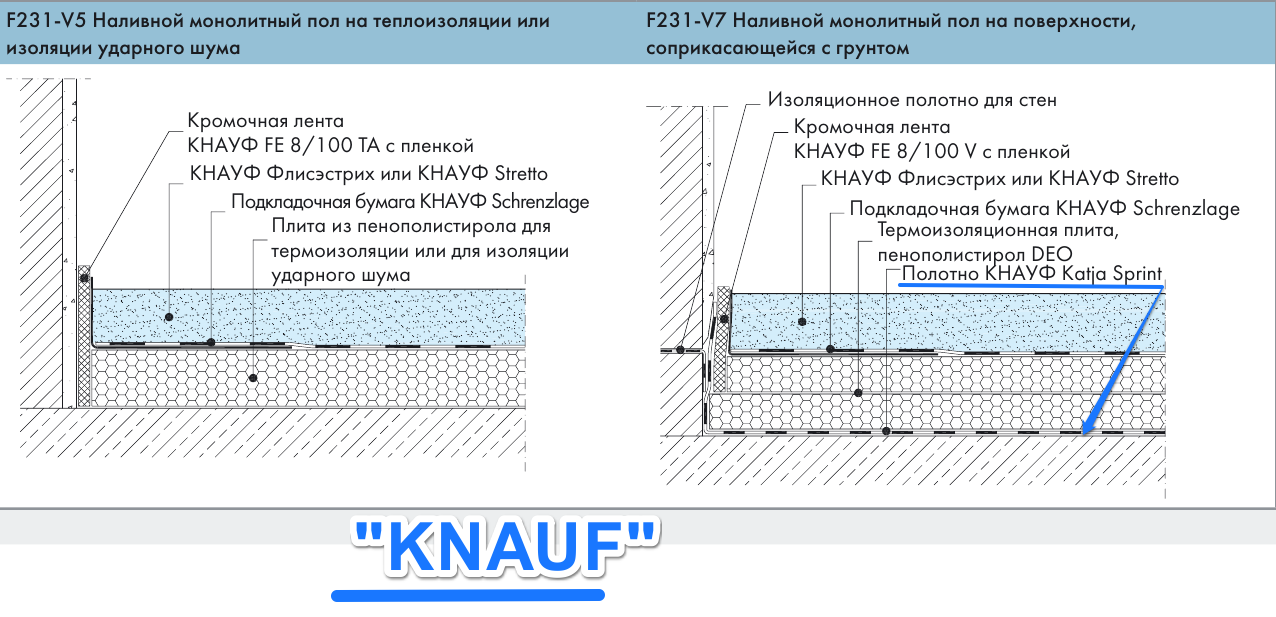 Тех карта стяжка пола