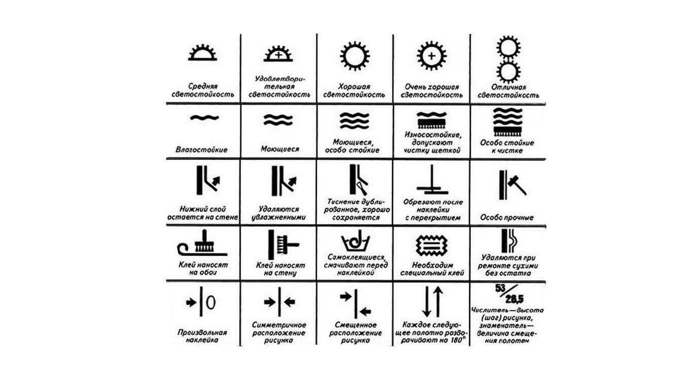 Обозначения на обоях, расшифровка знаков и символов
