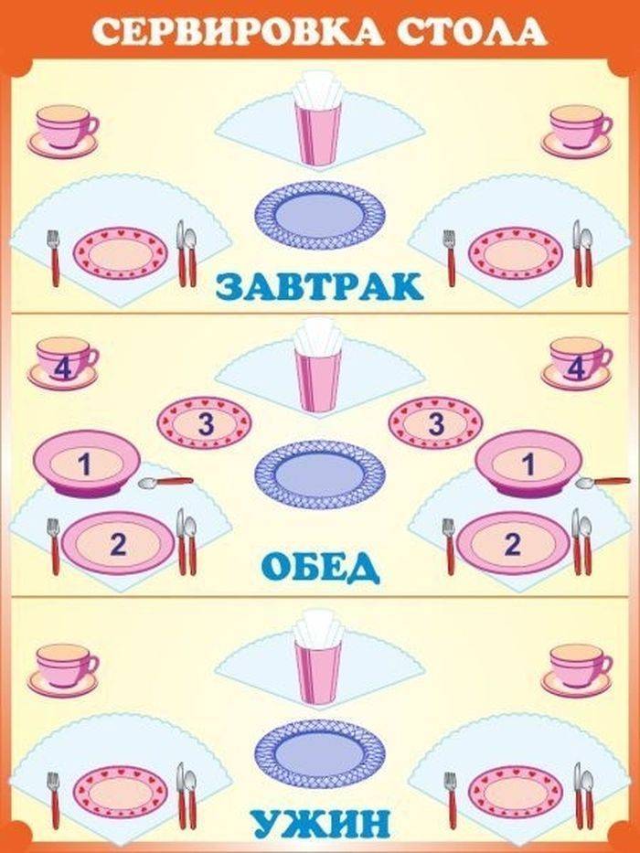Культура питания в детском саду – детский сад и ребенок