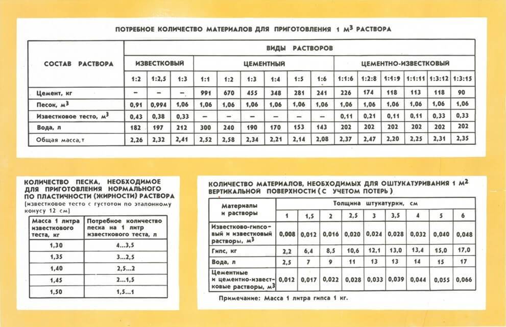 Приготовление известкового раствора для штукатурки своими руками, а также сравнение известковой штукатурки с другими смесями, обзор разных составов