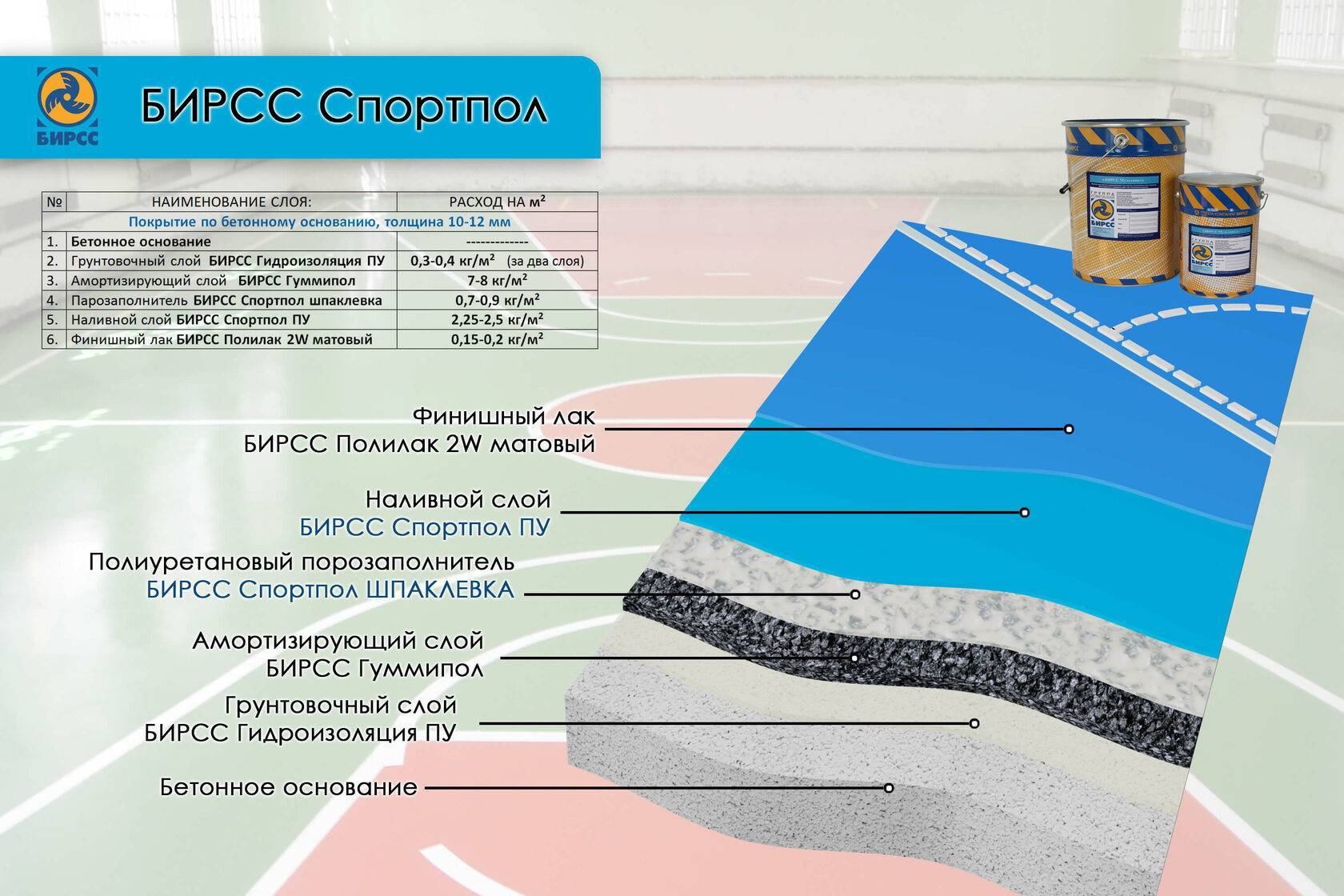 Полиуретановый наливной пол на основе одно и двухкомпонентного состава