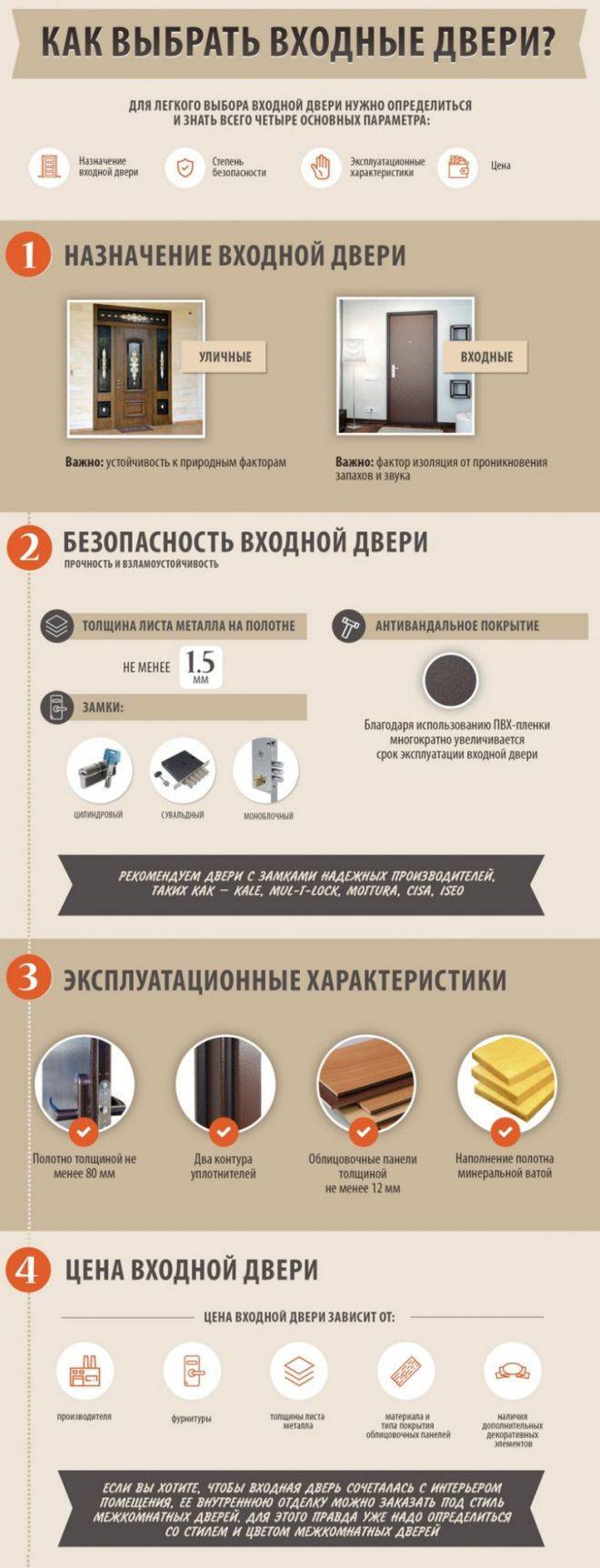 Как выбрать входную металлическую дверь в дом: советы профессионала