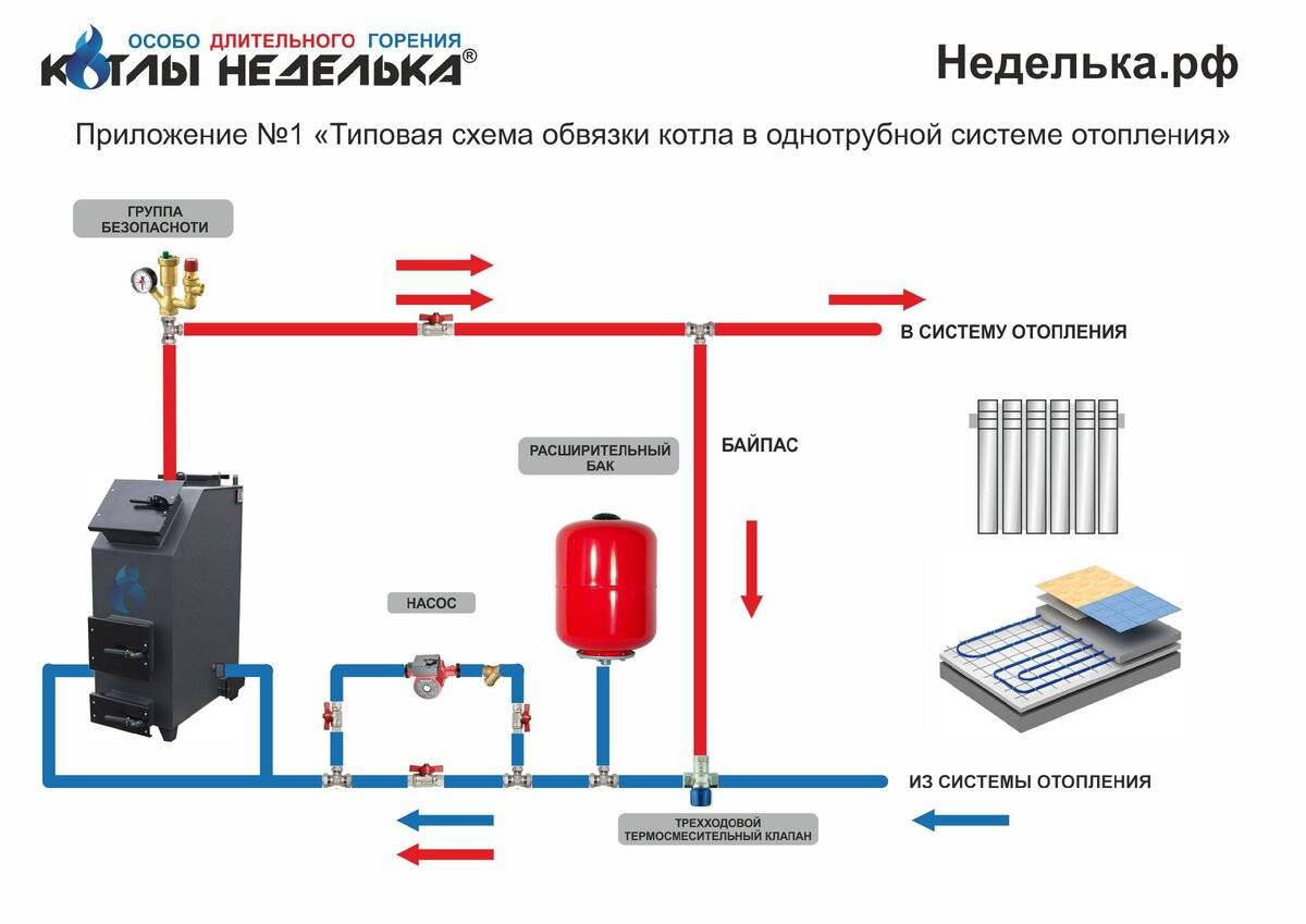 Не продавливает обратку в отоплении