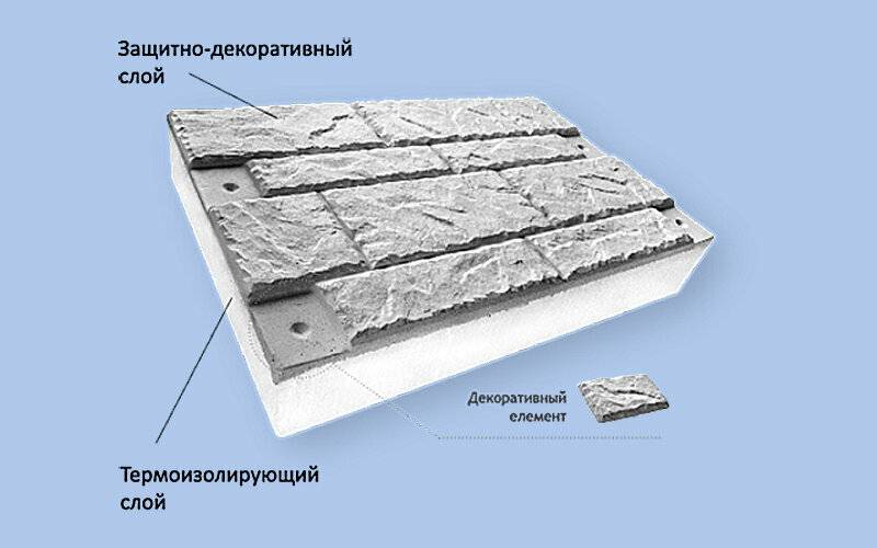 Полифасад и его монтаж: плюсы и минусы материала - пошаговая инструкция монтажа