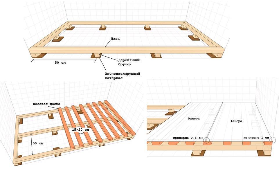 Какой толщины лаги для пола. Схема монтажа лаг деревянного пола. Схема укладки лаг для пола. Схема укладки фанеры на лаги. Схема укладки фанерных листов на пол.