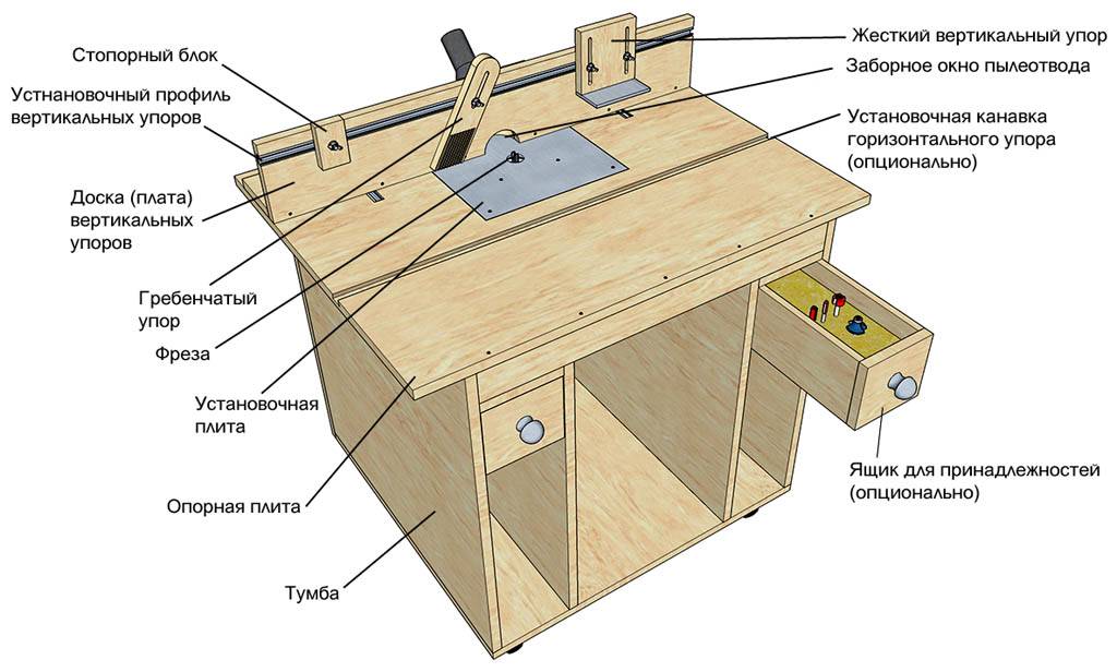 Стол для фрезера своими руками с чертежами. как сделать стол для фрезера своими руками с чертежами конструкций стол под ручной фрезер своими руками чертежи