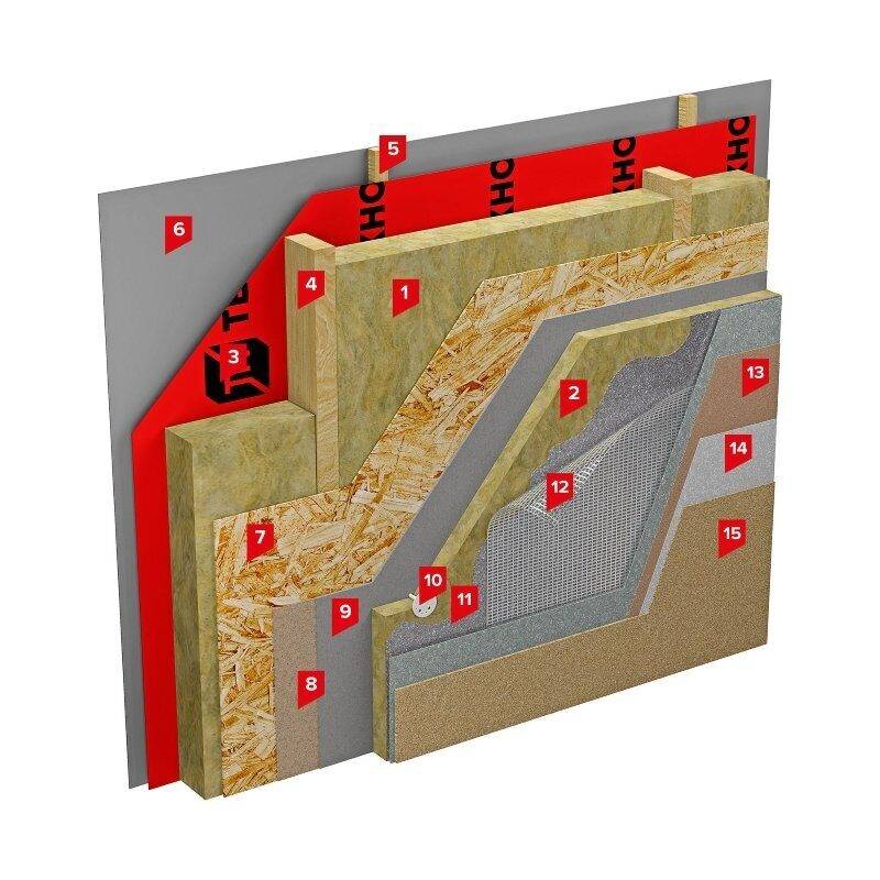 Минеральная штукатурка технониколь. Вентфасад утеплитель ТЕХНОНИКОЛЬ. Пирог стены ОСБ утеплитель ОСБ. Утеплитель ТЕХНОНИКОЛЬ подсистема фасад. Утеплитель для мокрого фасада ТЕХНОНИКОЛЬ 50.