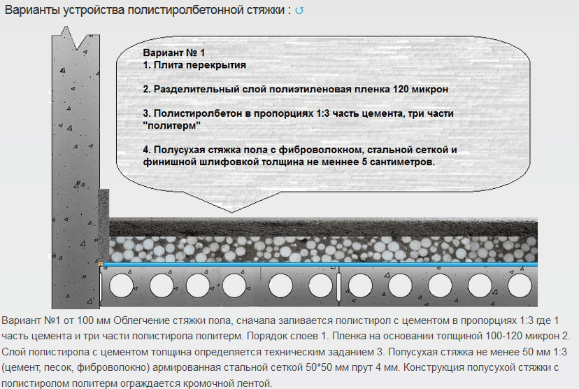 Стяжка пола своими руками: пошаговая инструкция