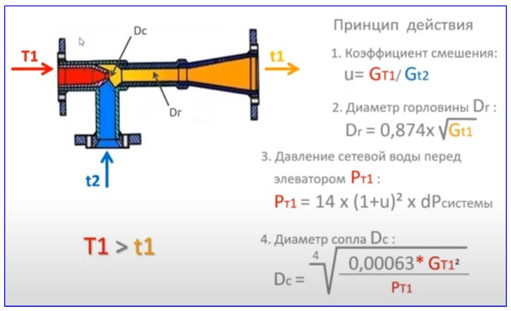 Элеваторный узел системы отопления: что такое, как обслуживать и определить номер - принцип работы устройства, схема и размеры