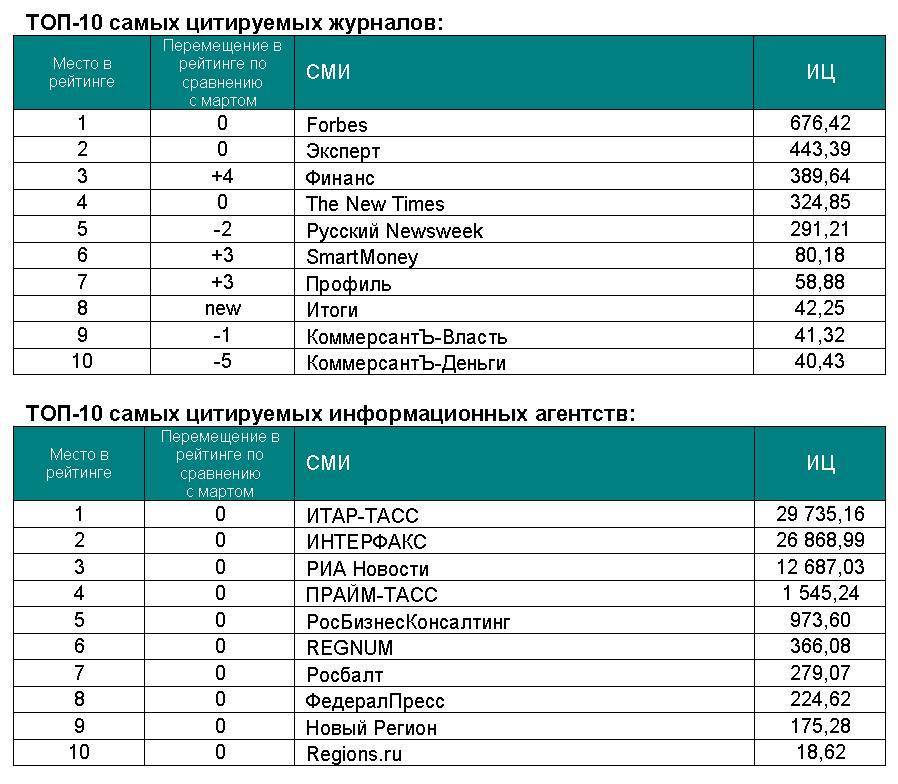 Качественные садовые буры на 2024 год