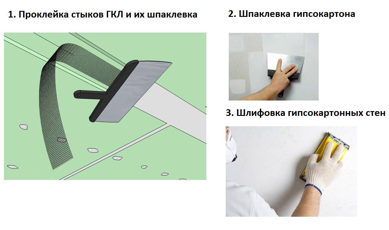 Шпаклевка гипсокартона под обои: гипсовая, полимерная, цементная