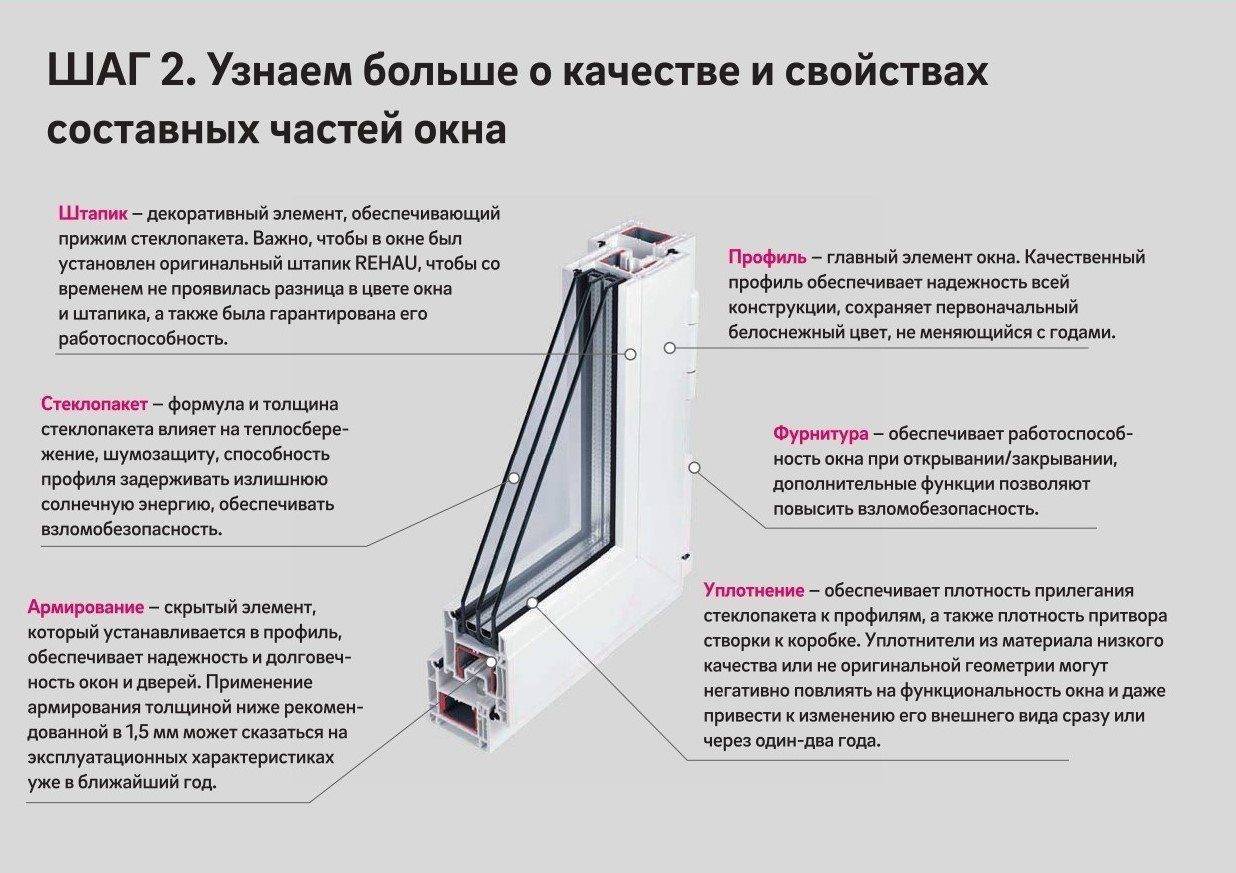 Какие пластиковые окна лучше поставить – как выбрать окна в квартиру, в деревянный, в кирпичный дом, на дачу, на лоджию, на балкон