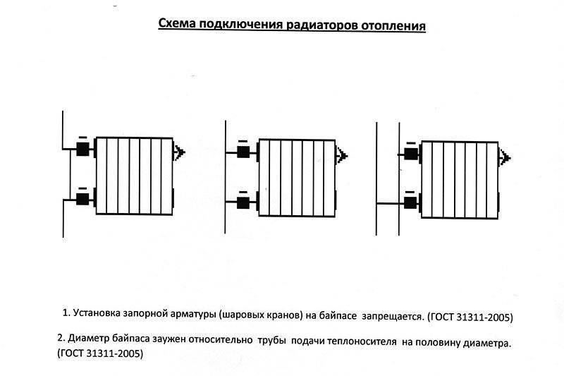 Установка батарей в квартире – работа, доступная непрофессионалу | дизайн интерьера